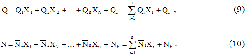 Проверка коэффициентов канонических уравнений метода сил